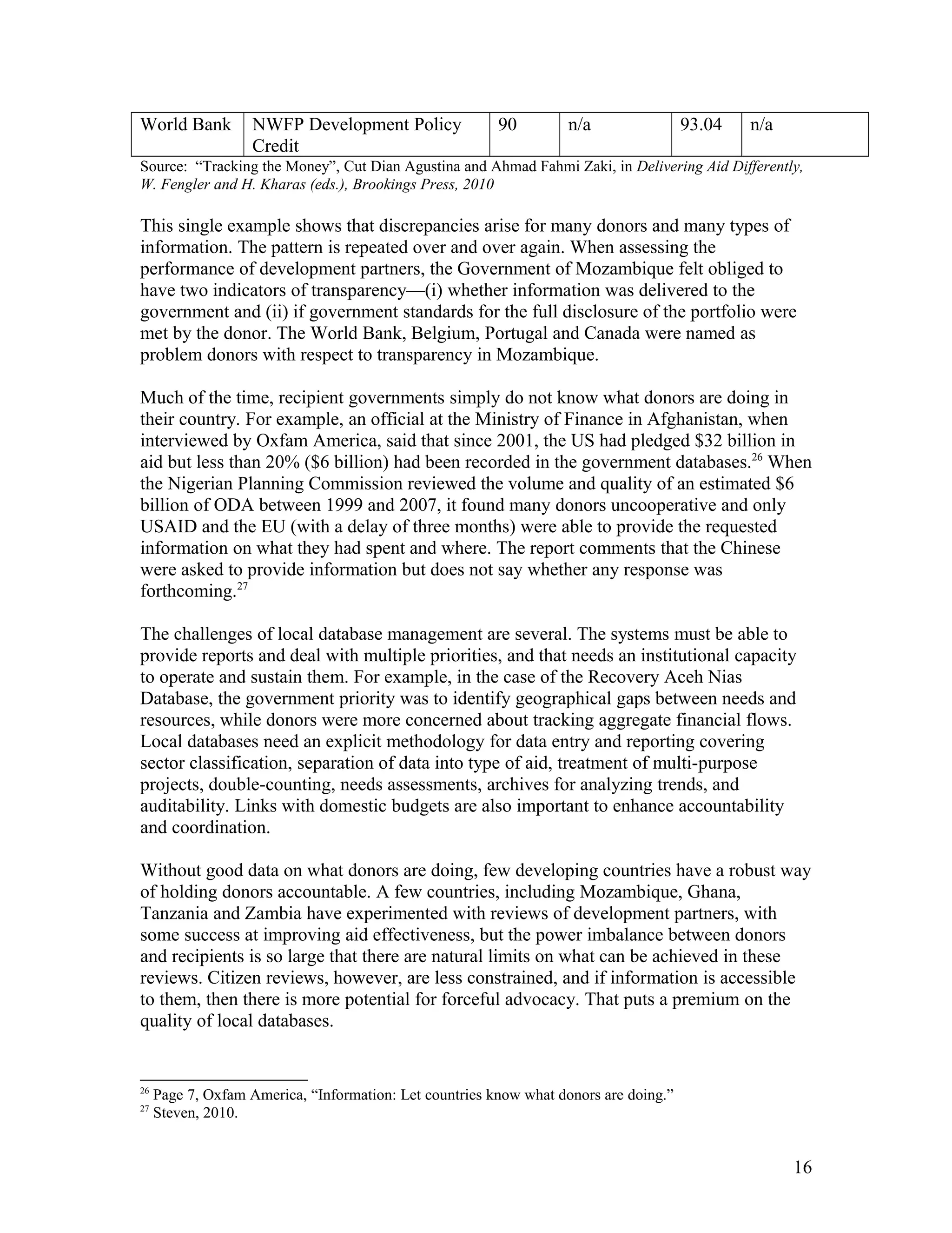 World Bank NWFP Development Policy
Credit
90 n/a 93.04 n/a
Source: “Tracking the Money”, Cut Dian Agustina and Ahmad Fahmi Zaki, in Delivering Aid Differently,
W. Fengler and H. Kharas (eds.), Brookings Press, 2010
This single example shows that discrepancies arise for many donors and many types of
information. The pattern is repeated over and over again. When assessing the
performance of development partners, the Government of Mozambique felt obliged to
have two indicators of transparency—(i) whether information was delivered to the
government and (ii) if government standards for the full disclosure of the portfolio were
met by the donor. The World Bank, Belgium, Portugal and Canada were named as
problem donors with respect to transparency in Mozambique.
Much of the time, recipient governments simply do not know what donors are doing in
their country. For example, an official at the Ministry of Finance in Afghanistan, when
interviewed by Oxfam America, said that since 2001, the US had pledged $32 billion in
aid but less than 20% ($6 billion) had been recorded in the government databases.26
When
the Nigerian Planning Commission reviewed the volume and quality of an estimated $6
billion of ODA between 1999 and 2007, it found many donors uncooperative and only
USAID and the EU (with a delay of three months) were able to provide the requested
information on what they had spent and where. The report comments that the Chinese
were asked to provide information but does not say whether any response was
forthcoming.27
The challenges of local database management are several. The systems must be able to
provide reports and deal with multiple priorities, and that needs an institutional capacity
to operate and sustain them. For example, in the case of the Recovery Aceh Nias
Database, the government priority was to identify geographical gaps between needs and
resources, while donors were more concerned about tracking aggregate financial flows.
Local databases need an explicit methodology for data entry and reporting covering
sector classification, separation of data into type of aid, treatment of multi-purpose
projects, double-counting, needs assessments, archives for analyzing trends, and
auditability. Links with domestic budgets are also important to enhance accountability
and coordination.
Without good data on what donors are doing, few developing countries have a robust way
of holding donors accountable. A few countries, including Mozambique, Ghana,
Tanzania and Zambia have experimented with reviews of development partners, with
some success at improving aid effectiveness, but the power imbalance between donors
and recipients is so large that there are natural limits on what can be achieved in these
reviews. Citizen reviews, however, are less constrained, and if information is accessible
to them, then there is more potential for forceful advocacy. That puts a premium on the
quality of local databases.
26
Page 7, Oxfam America, “Information: Let countries know what donors are doing.”
27
Steven, 2010.
16
 