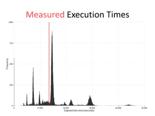 Measured Execution Times

 