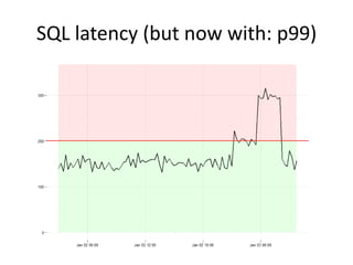 SQL latency (but now with: p99)

 