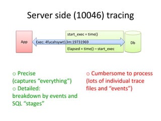 Server side (10046) tracing
start_exec = time()

App

Exec: 4fucahsywt13m:19731969

Db

Elapsed = time() – start_exec

o Precise
(captures “everything”)
o Detailed:
breakdown by events and
SQL “stages”

o Cumbersome to process
(lots of individual trace
files and “events”)

 