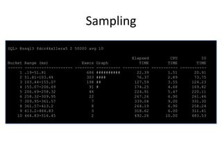 Sampling
SQL> @ssql3 fdcz4kx11era5 2 50000 avg 10
Elapsed
CPU
IO
Bucket Range (ms)
Execs Graph
TIME
TIME
TIME
------ -------------------- -------- ---------- ----------- ----------- ----------1 .19-51.81
686 ##########
22.39
1.51
20.91
2 51.81-103.44
303 ####
76.37
2.89
73.75
3 103.44-155.07
198 ##
127.59
3.55
124.23
4 155.07-206.69
91 #
174.25
4.68
169.82
5 206.69-258.32
46
224.91
5.47
220.11
6 258.32-309.95
22
267.26
6.90
261.46
7 309.95-361.57
7
339.04
9.00
331.30
8 361.57-413.2
8
264.19
6.90
258.24
9 413.2-464.83
3
318.62
6.00
311.41
10 464.83-516.45
2
492.26
10.00
483.53

 