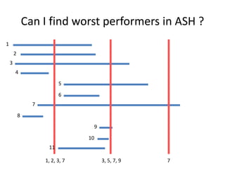 Can I find worst performers in ASH ?
1
2
3
4
5

6
7
8
9
10
11
1, 2, 3, 7

3, 5, 7, 9

7

 
