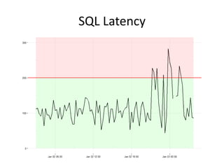 SQL Latency

 