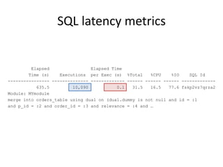 SQL latency metrics

Elapsed
Elapsed Time
Time (s)
Executions per Exec (s) %Total
%CPU
%IO
SQL Id
---------------- -------------- ------------- ------ ------ ------ ------------635.5
10,090
0.1
31.5
16.5
77.6 fskp2vz7qrza2
Module: MYmodule
merge into orders_table using dual on (dual.dummy is not null and id = :1
and p_id = :2 and order_id = :3 and relevance = :4 and …

 