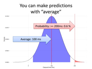 You can make predictions
with “average”
Probability: >= 200ms: 0.6 %

Average: 100 ms

 