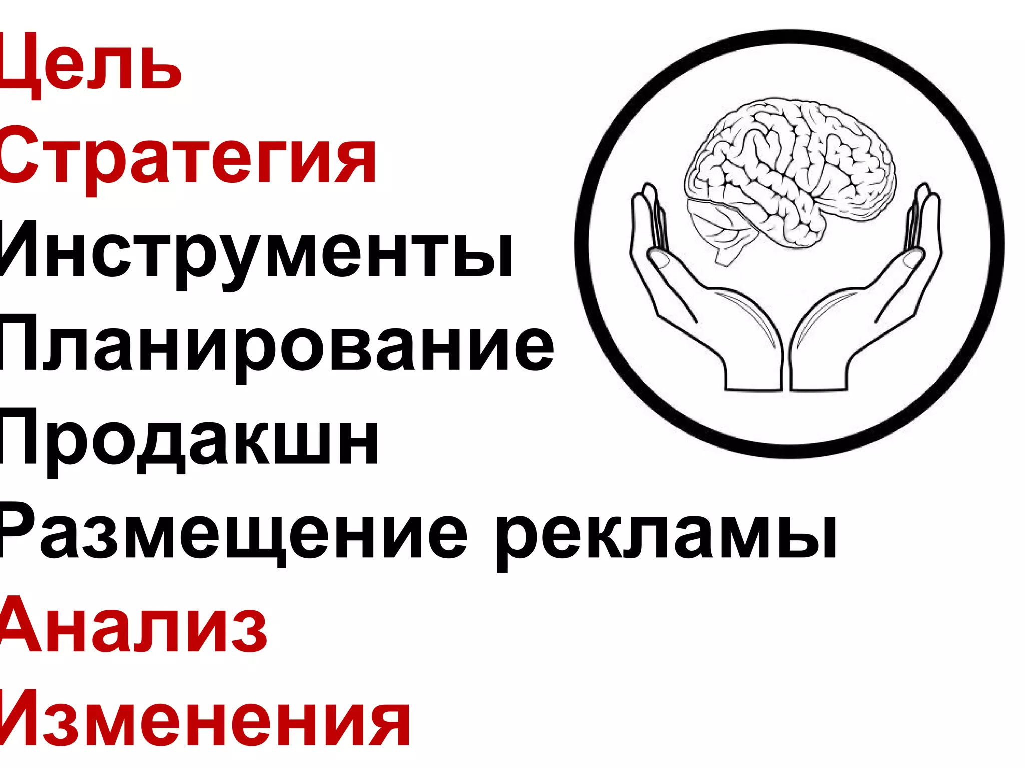 Цель
Стратегия
Инструменты
Планирование
Продакшн
Размещение рекламы
Анализ
Изменения
 