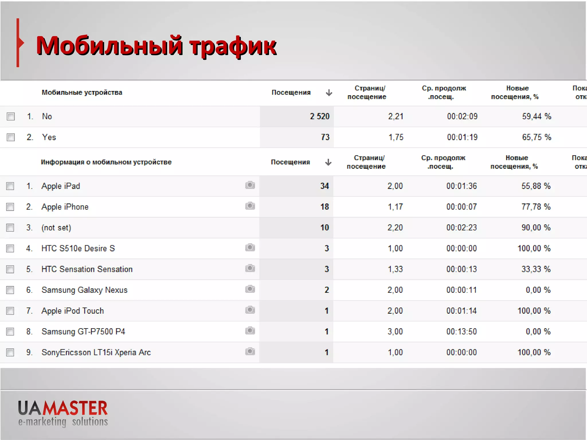 Мобильный трафик
 