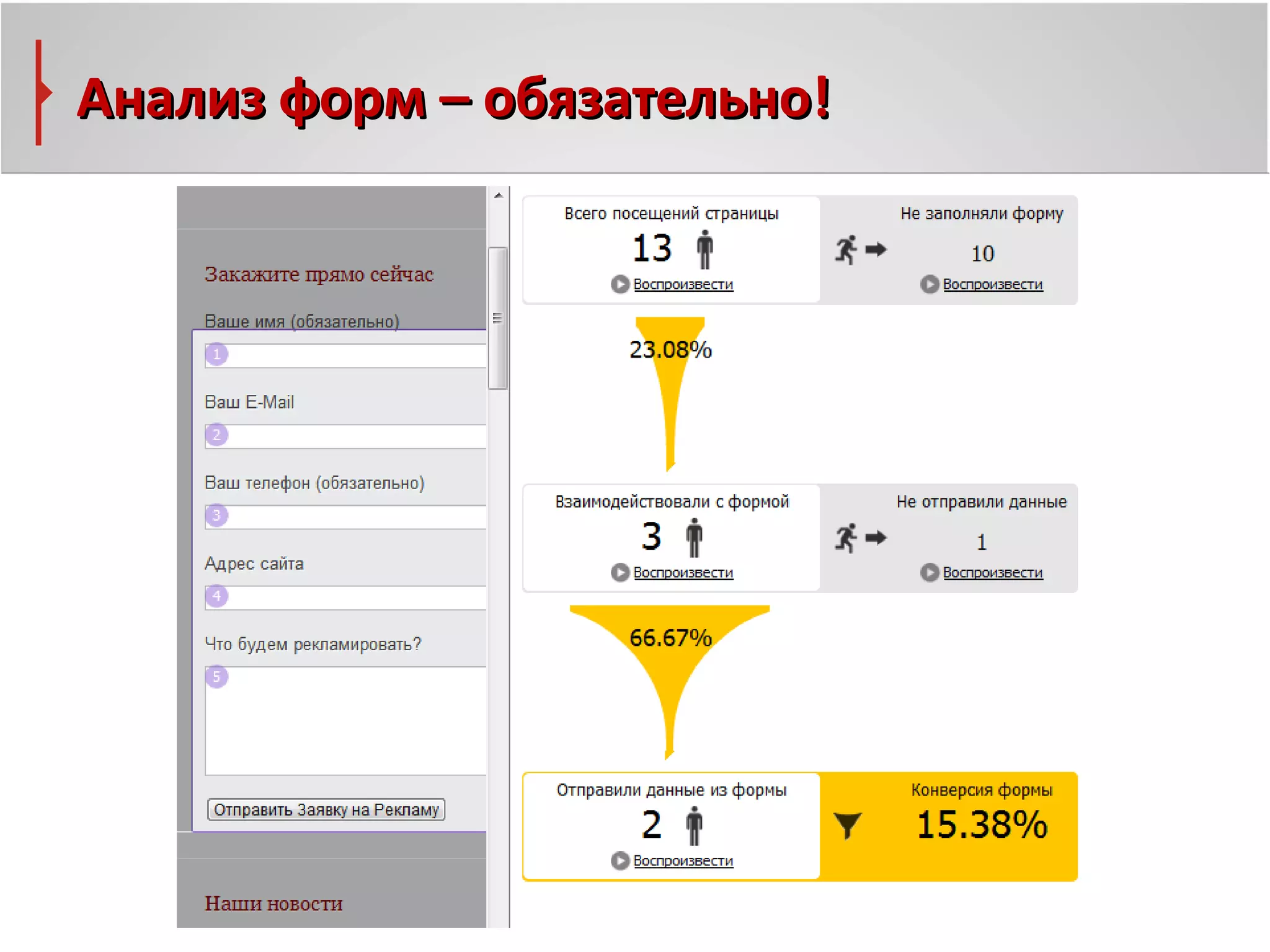 Анализ форм – обязательно!
 
