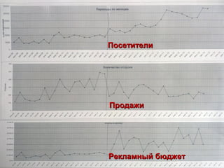 Посетители




Продажи




Рекламный бюджет
 