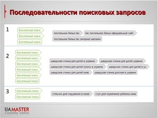 Последовательности поисковых запросов

1



2




3
 