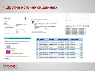 Другие источники данных
 