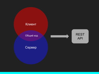 Клиент
Сервер
Общий код REST
API
 