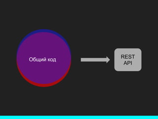 REST
API
Общий код
 