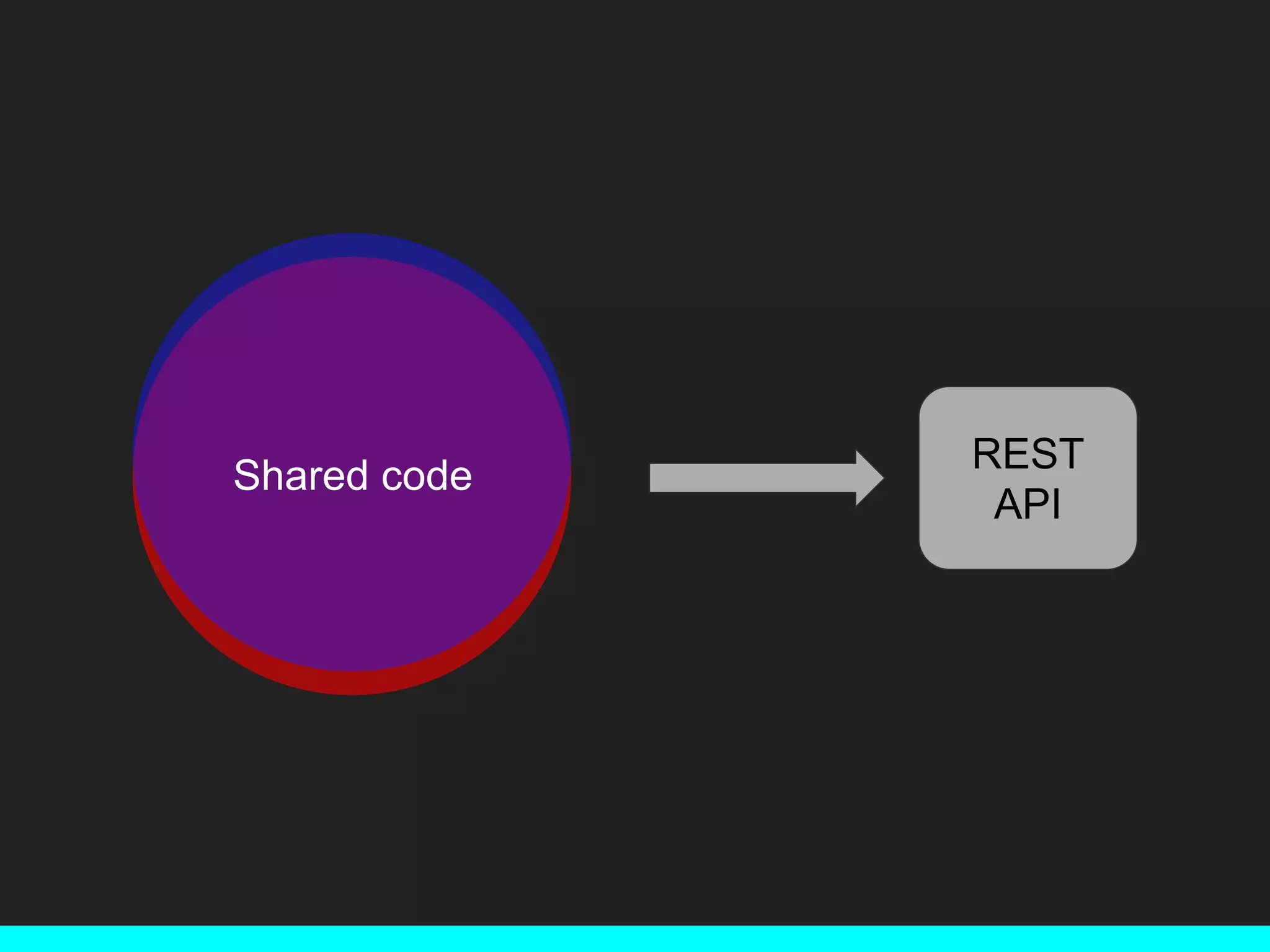 REST API Shared code 