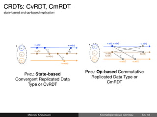 CRDTs: CvRDT, CmRDT
state-based and op-based replication
Рис.: State-based
Convergent Replicated Data
Type or CvRDT
Рис.: Op-based Commutative
Replicated Data Type or
CmRDT
Максим Климишин Коллаборативные системы 43 / 48
 