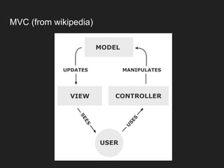 The working architecture of NodeJs applications | PDF