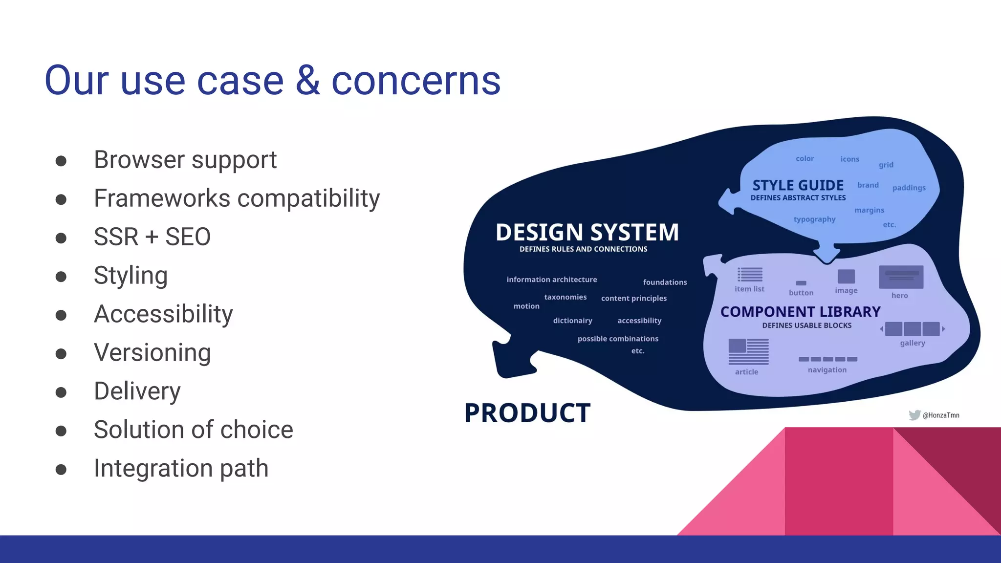 Our use case & concerns
● Browser support
● Frameworks compatibility
● SSR + SEO
● Styling
● Accessibility
● Versioning
● Delivery
● Solution of choice
● Integration path
 