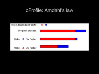 cProﬁle: Amdahl's law
 