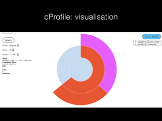 cProﬁle: visualisation
 