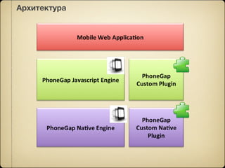 Архитектура
 