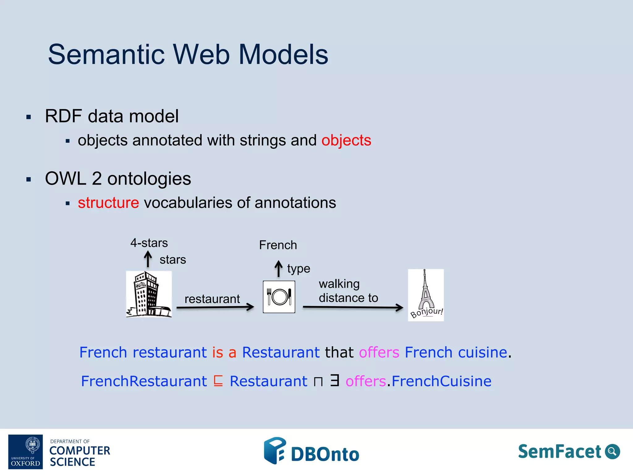 Semantic Web Models 
§ RDF data model 
§ objects annotated with strings and objects 
§ OWL 2 ontologies 
§ structure vocabularies of annotations 
4-stars French 
stars 
restaurant 
type 
walking 
distance to 
French restaurant is a Restaurant that offers French cuisine. 
FrenchRestaurant ⊑ Restaurant ⊓ ∃ offers.FrenchCuisine 
 