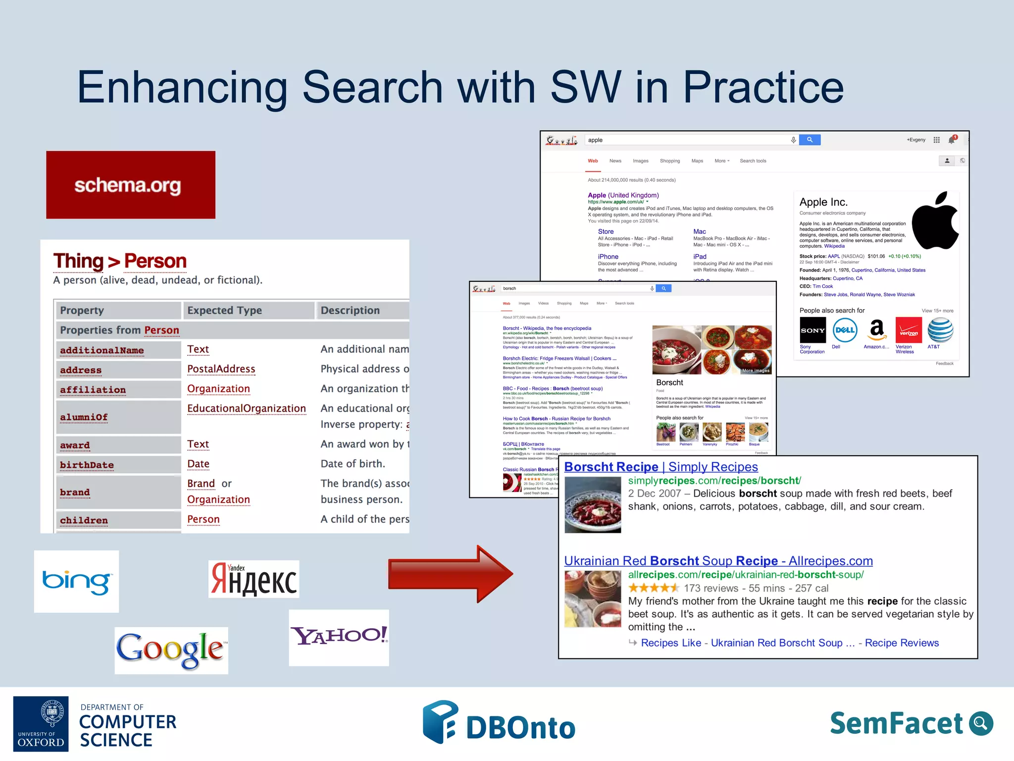Enhancing Search with SW in Practice 
 
