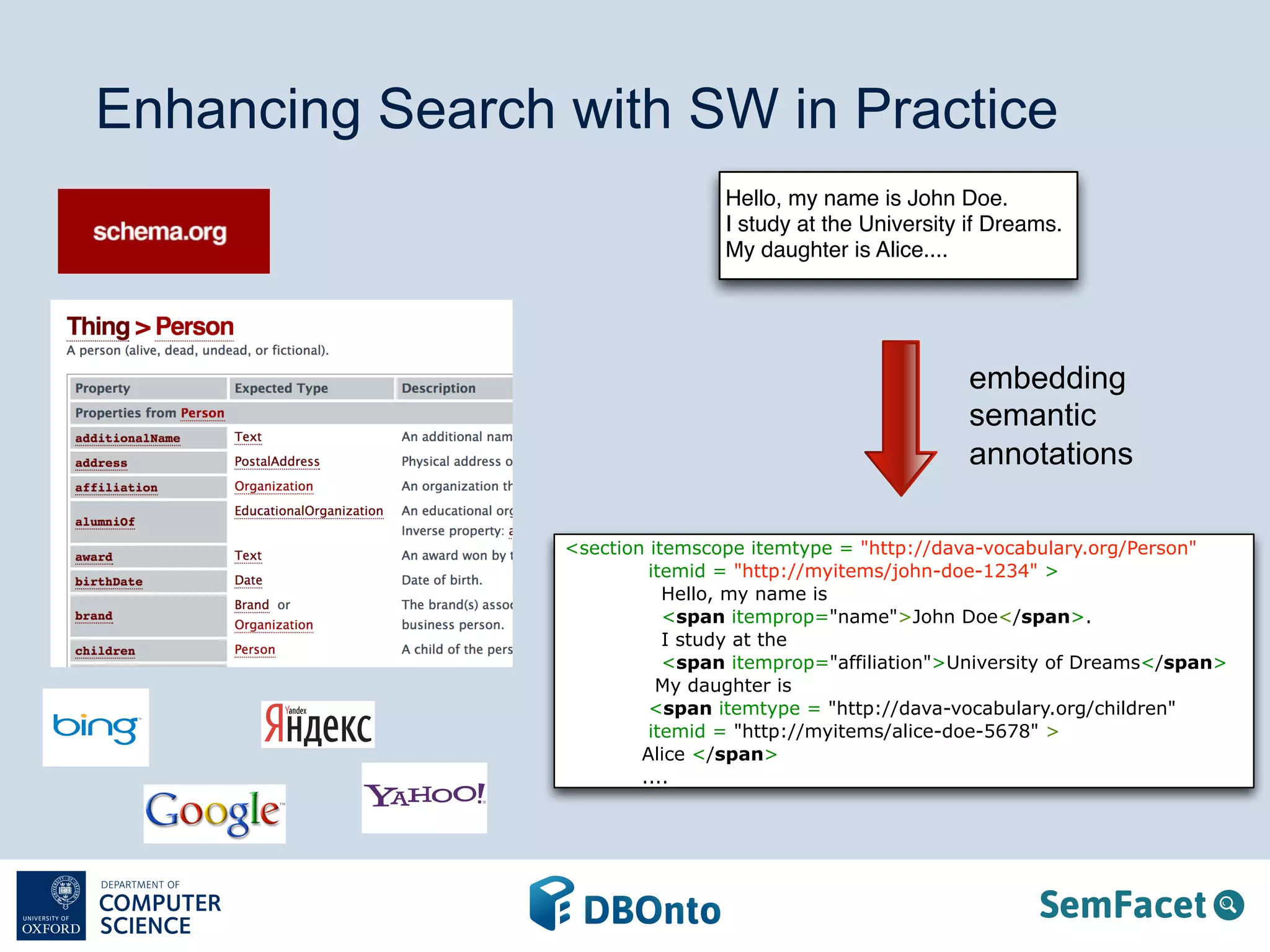 Enhancing Search with SW in Practice 
Hello, my name is John Doe. 
I study at the University if Dreams. 
My daughter is Alice.... 
embedding 
semantic 
annotations 
<section itemscope itemtype = "http://dava-vocabulary.org/Person" 
itemid = "http://myitems/john-doe-1234" > 
Hello, my name is 
<span itemprop="name">John Doe</span>. 
I study at the 
<span itemprop="affiliation">University of Dreams</span> 
My daughter is 
<span itemtype = "http://dava-vocabulary.org/children" 
itemid = "http://myitems/alice-doe-5678" > 
Alice </span> 
.... 
 