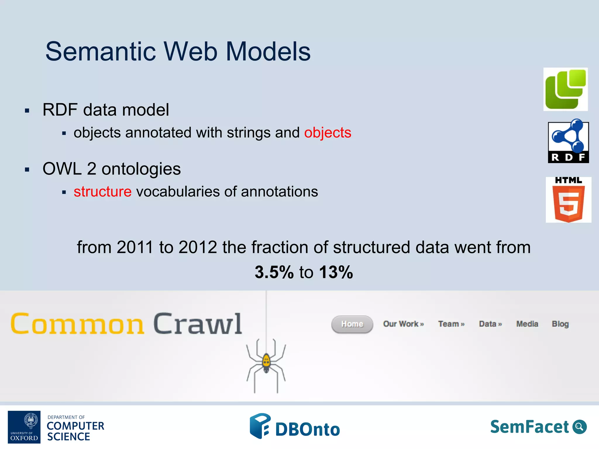 Semantic Web Models 
§ RDF data model 
§ objects annotated with strings and objects 
§ OWL 2 ontologies 
§ structure vocabularies of annotations 
from 2011 to 2012 the fraction of structured data went from 
3.5% to 13% 
 