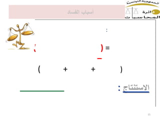 ( ) =
–
( + + )
:
:
15