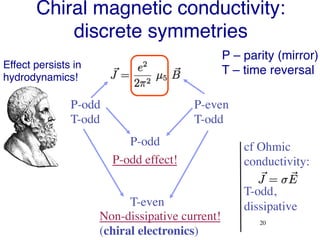 Chiral magnetic conductivity: 
discrete symmetries! 
20! 
P-even 
T-odd! 
P-odd 
! 
P-odd! 
T-odd! 
P-odd effect!! 
T-even! 
Non-dissipative current! 
(chiral electronics)! 
cf Ohmic 
conductivity: 
T-odd, 
dissipative! 
Effect persists in! 
hydrodynamics!! 
P – parity (mirror)! 
T – time reversal! 
 