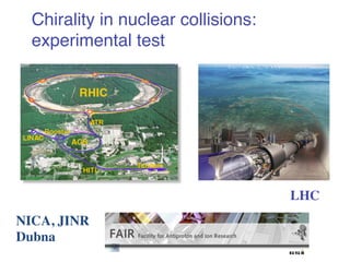 Chirality in nuclear collisions: ! 
experimental test! 
LHC! 
NICA, JINR 
Dubna! 
 