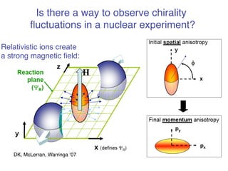 Is there a way to observe chirality 
fluctuations in a nuclear experiment?! 
Relativistic ions create! 
a strong magnetic field:! 
H! 
DK, McLerran, Warringa ‘07! 
 