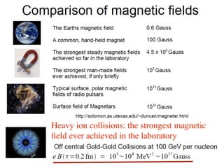 47! 
Heavy ion collisions: the strongest magnetic 
field ever achieved in the laboratory! 
 