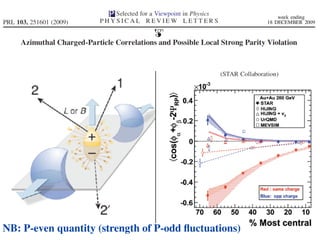 NB: P-even quantity (strength of P-odd fluctuations)! 
 