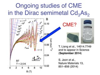 Ongoing studies of CME 
in the Dirac semimetal Cd3As2! 
CME?! 
T. Liang et al., 14014.7749! 
and to appear in Science ! 
(September 2014)! 
! 
S. Jeon et al., ! 
Nature Materials 13, ! 
851–856 (2014)! 
 