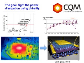 42! 
The goal: fight the power ! 
dissipation using chirality! 
Geim group, 2013! 
 