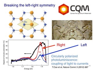 Breaking the left-right symmetry! 
Circularly polarized! 
photoluminiscence:! 
coupling of light to currents! 
44! 
Right! Left! 
T.Cao et al, Nature Comm 3 (2012) 887 ! 
 