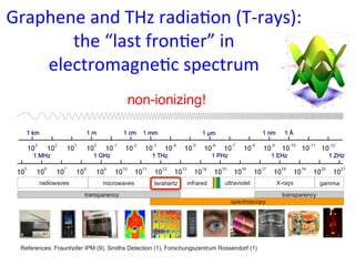 Graphene 
and 
THz 
radia9on 
(T-­‐rays): 
the 
“last 
fron9er” 
in 
electromagne9c 
spectrum 
non-ionizing!! 
 