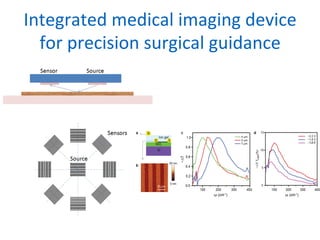 Integrated 
medical 
imaging 
device 
for 
precision 
surgical 
guidance 
 