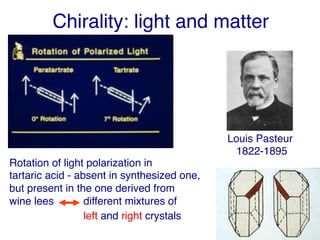Chirality: light and matter! 
Louis Pasteur! 
1822-1895! 
Rotation of light polarization in! 
tartaric acid - absent in synthesized one,! 
but present in the one derived from! 
wine lees different mixtures of! 
left and right crystals ! 
 