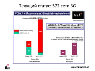 Текущий статус: 572 сети 3G 




                 3       КОНСОРЦИУМ 4G
 