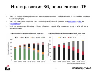 Итоги развития 3G, перспективы LTE
•   2005 г. – Первая коммерческая сеть на основе технологии EV‐DO компании «Скай Линк» в Москве и
    Санкт‐Петербурге; 
•   2007 год ‐ выданы лицензии UMTS операторам «большой тройки» — «МегаФон», «МТС» и
    «Вымпелком»
•   2010 год построено : Мегафон ‐ 20 тыс. «базовых станций 3G», примерно 10 тыс. у МТС и 7 тыс. у
    "Вымпелкома».




                                                         6                   КОНСОРЦИУМ 4G
 