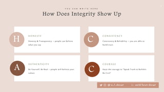 6
How Does Integrity Show Up
Y O U C A N W R I T E H E R E
Honesty & Transparency – people can believe
what you say
H O N ...