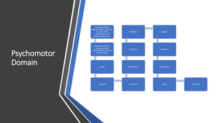 Psychomotor
Domain
The psychomotor
domain refers to the use
of motor skills,
coordination, and
physical movement.
Measurements of
learning may be
determined in terms of
the following:
speed
strength endurance
coordination
precision
flexibility agility
dexterity
manipulation
grace techniqu
 