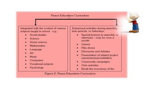 PEACE EDUCATION IN PAKISTAN, DEFINATION, ACTIVITIES, CURRICULUM FOR ...
