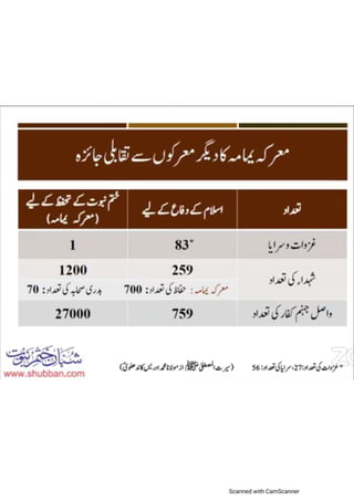 Khatm e nubuwwat lesson no 2