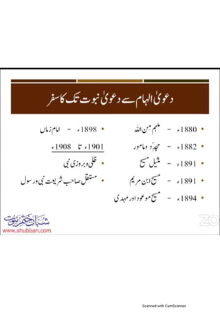 Khatm e nubuwwat lesson no 2