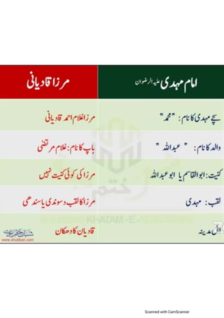 Khatm e nubuwwat lesson no 6