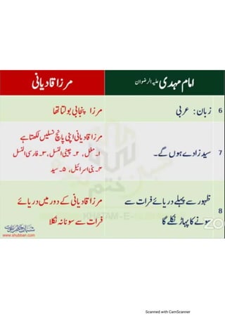 Khatm e nubuwwat lesson no 6