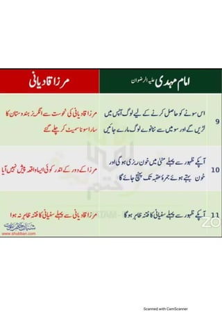 Khatm e nubuwwat lesson no 6